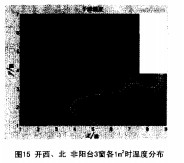D15__(ti)31ƽוr(sh)ضȷֲ